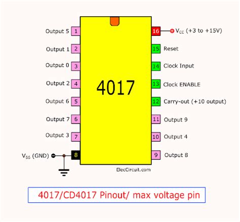 cd4017 datasheet